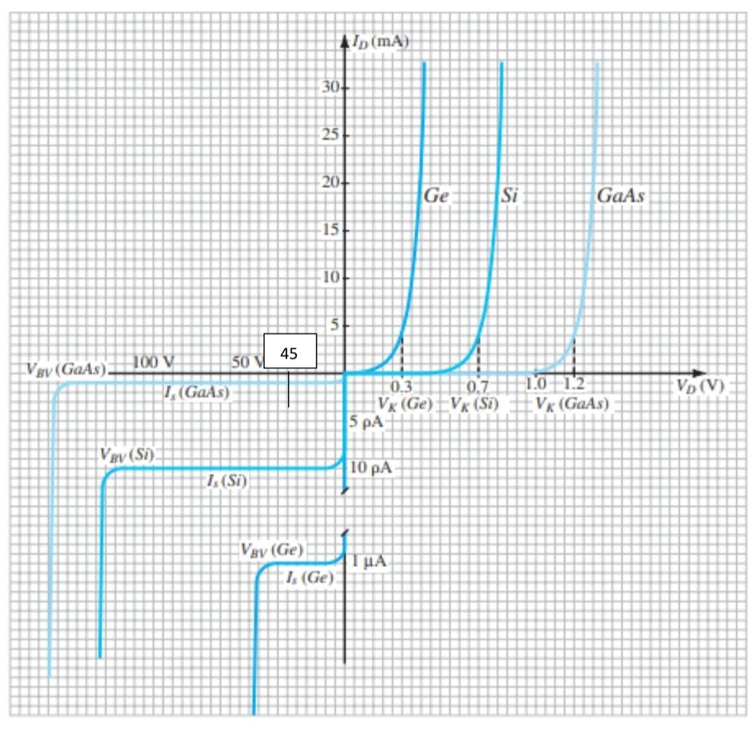 Solved Determine the dc resistance levels for the Ge diode | Chegg.com