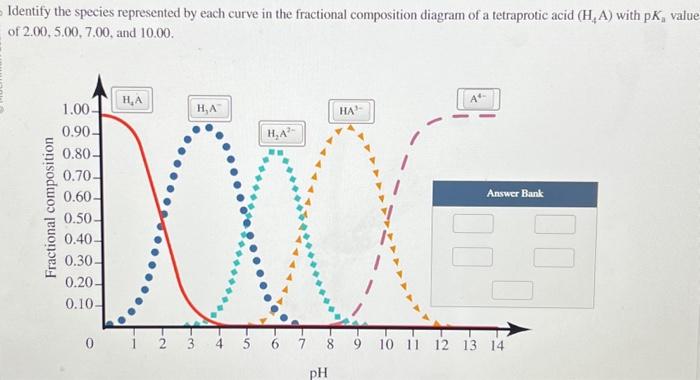 Solved Identify the species represented by each curve in the