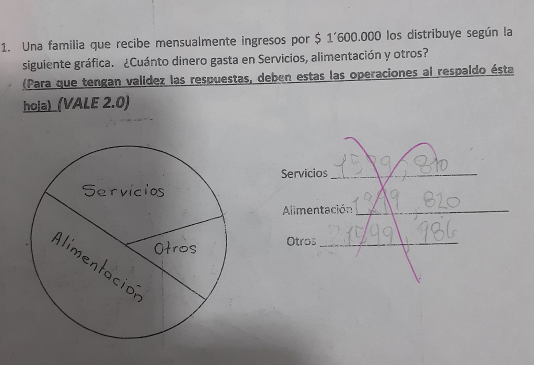 Una familia que recibe mensualmente ingresos por \$1600.000 los distribuye según la siguiente gráfica. ¿Cuánto dinero gasta