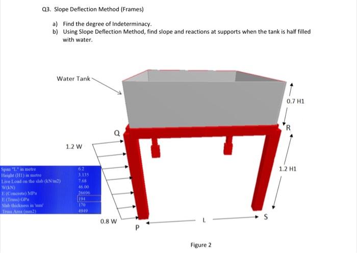 Solved Q3. Slope Deflection Method (Frames) a) Find the | Chegg.com