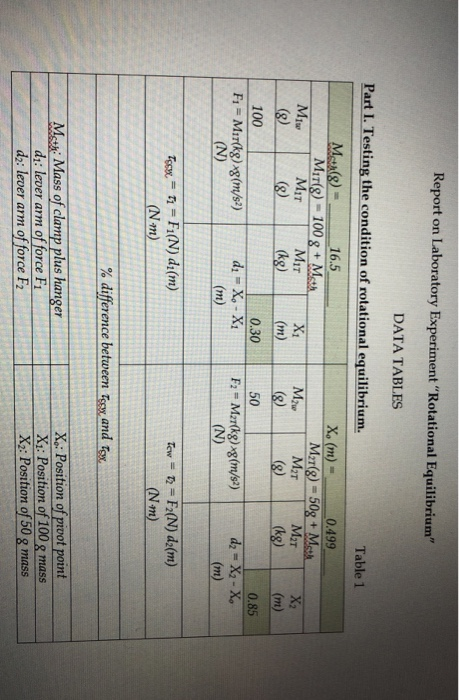 Solved Report On Laboratory Experiment "Rotational | Chegg.com