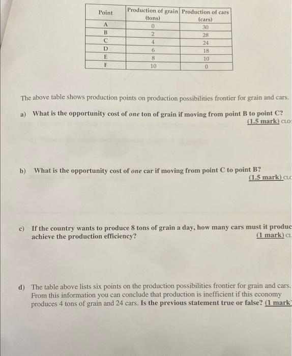 Solved The above table shows production points on production | Chegg.com