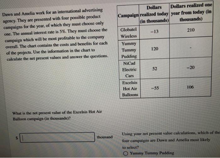 Which ad agency is the most profitable?