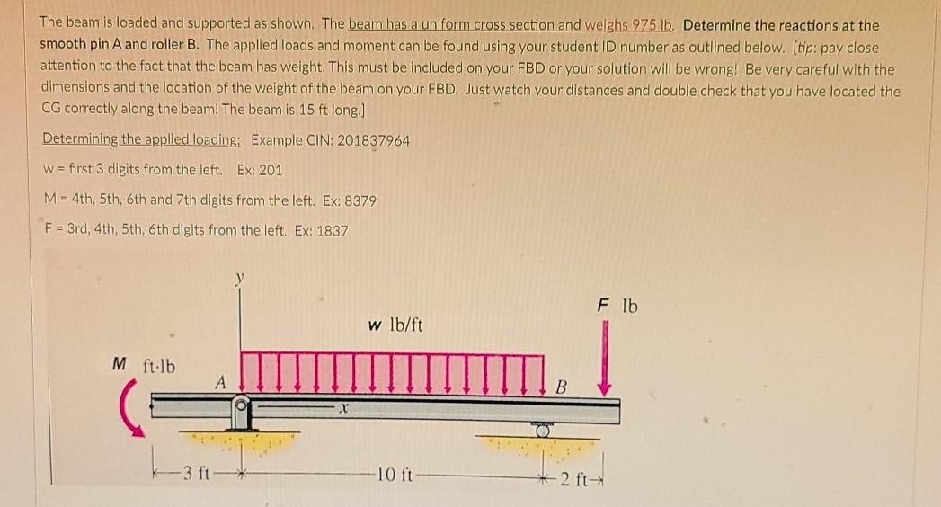 Solved The beam is loaded and supported as shown. The beam | Chegg.com