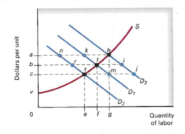 Solved: (Opportunity Cost And Economic Rent) Define Economic Rent ...