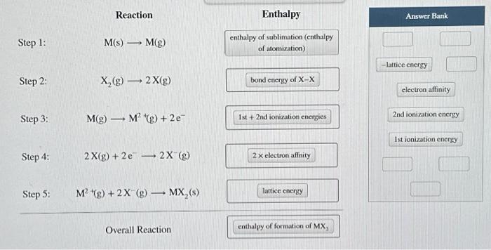 Solved Step 1 Step 2 Step 3 Step 4 Step 5 Reaction Ms 5099