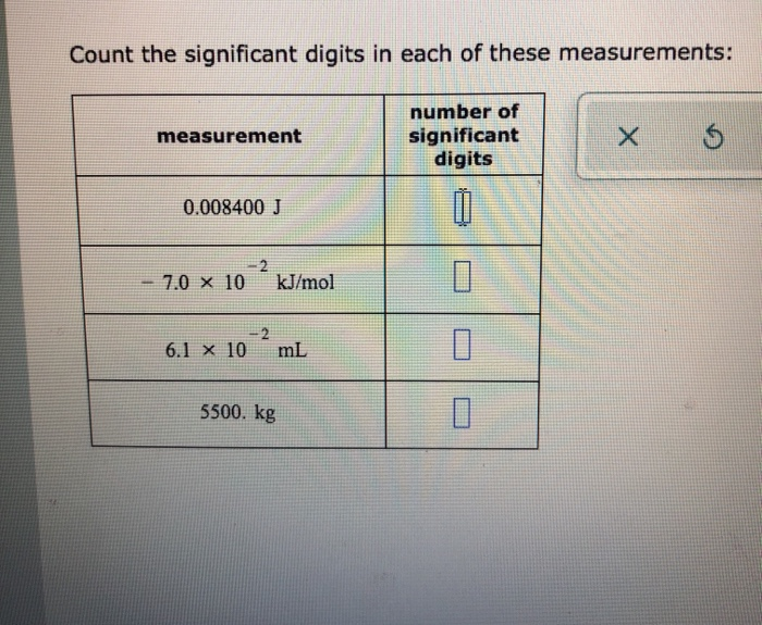 Javascript Count Number Of Significant Digits