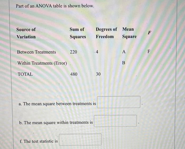 Solved Part Of An ANOVA Table Is Shown Below. | Chegg.com