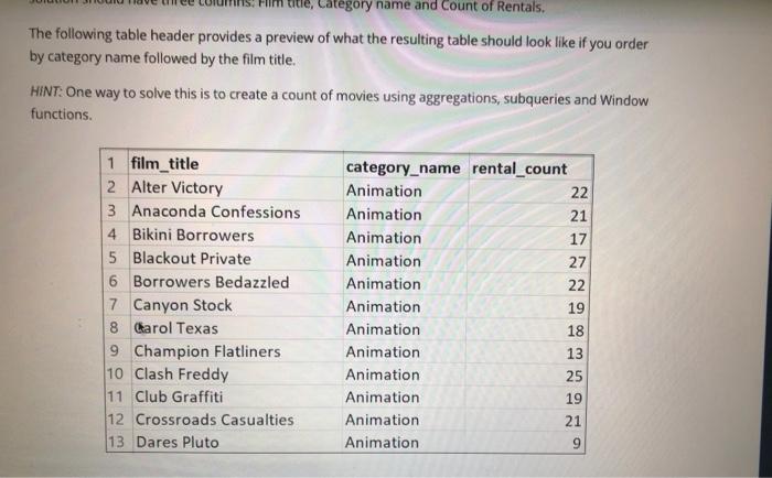Solved a python query done by using SQL:*do them by using | Chegg.com
