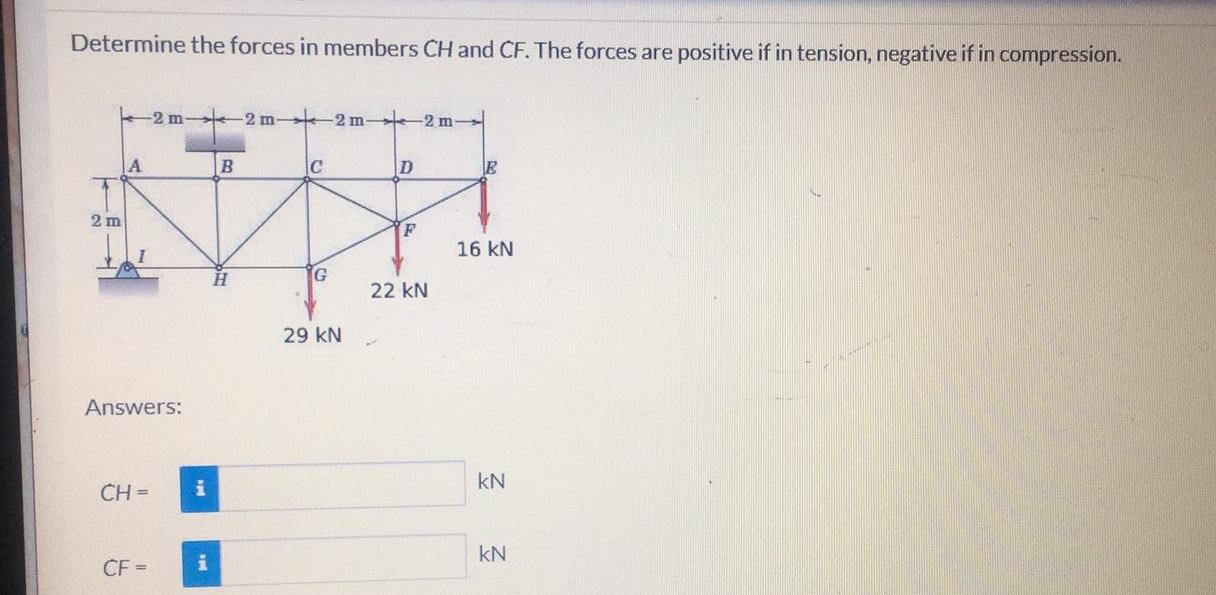 Solved Determine the forces in members CH and CF. The forces | Chegg.com