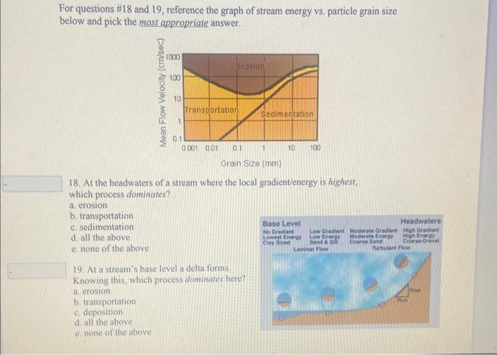 Solved For questions #18 and 19 , reference the graph of | Chegg.com