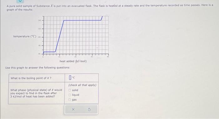 Solved A pure solid sample of Substance X is put into an | Chegg.com