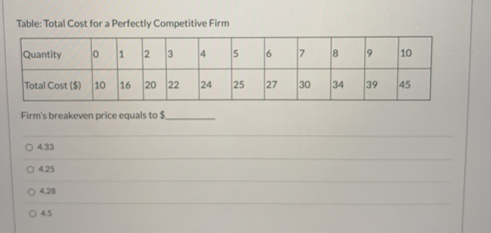 Solved Table: Total Cost for a Perfectly Competitive Firm | Chegg.com