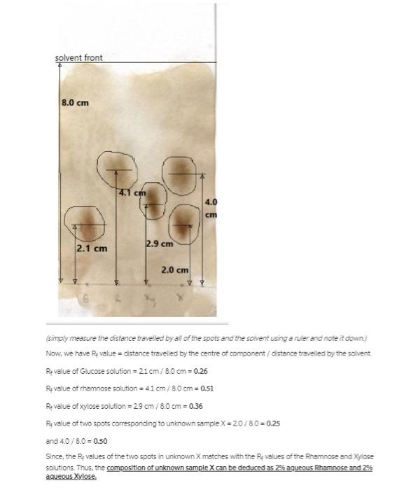 Solved solvent front 8.0 cm 4.1 cm 4.0 cm 2.9 cm 2.1 cm 2.0 | Chegg.com