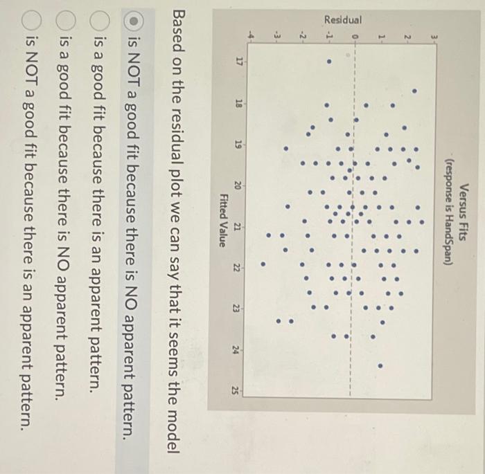 Solved Based on the residual plot we can say that it seems | Chegg.com