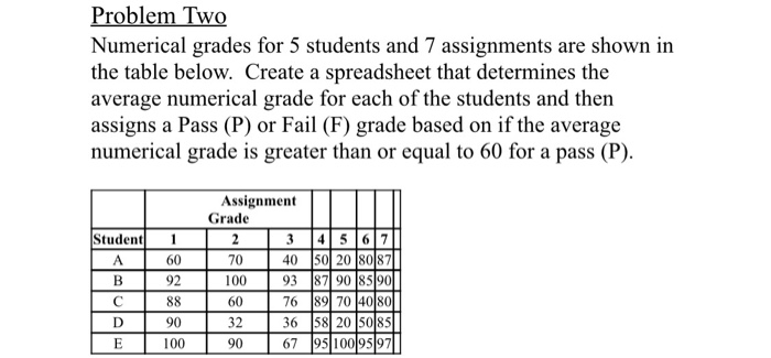 Solved Problem Two Numerical grades for 5 students and 7 | Chegg.com