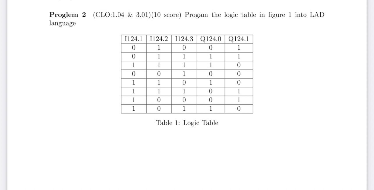 Solved Proglem 2 (CLO:1.04 ﻿& 3.01)(10 ﻿score) ﻿Progam the | Chegg.com