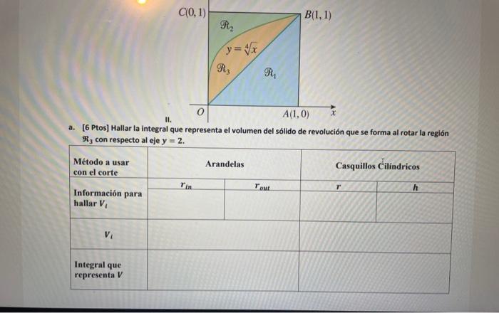 a. [6 Ptos] Hallar la integral que representa el volumen del sólido de revolución que se forma al rotar la región \( \Re_{3}