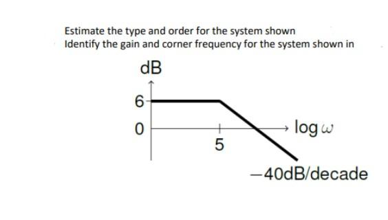 Solved Estimate the type and order for the system shown | Chegg.com