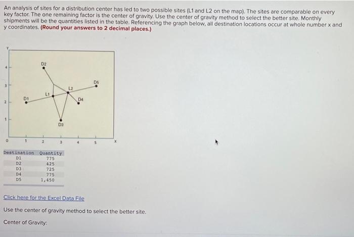 Solved An analysis of sites for a distribution center has | Chegg.com