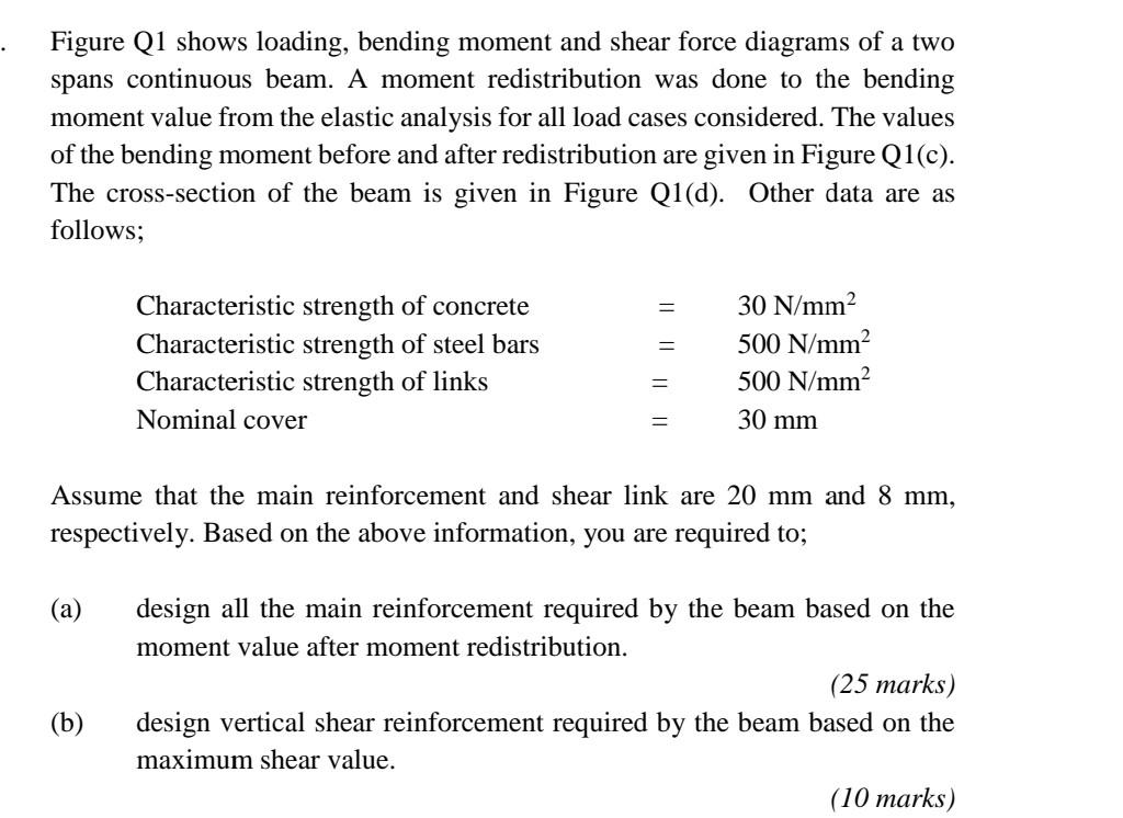 Solved Figure Q1 shows loading, bending moment and shear | Chegg.com