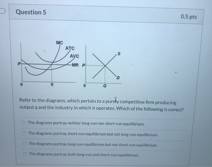Solved D Question 4 0.5 pts ATC А в ска Refer to the above | Chegg.com
