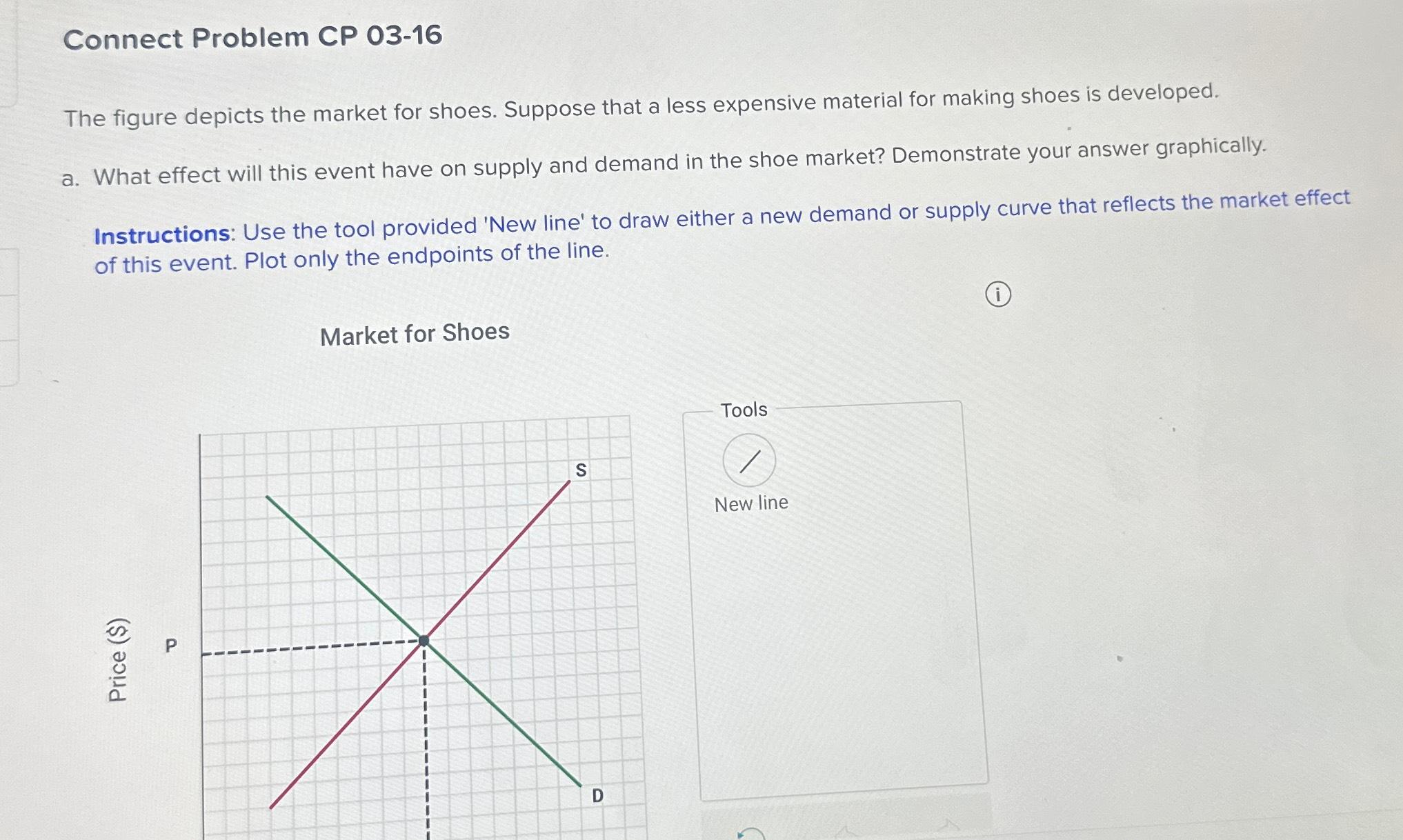 Solved Connect Problem CP 03-16The Figure Depicts The Market | Chegg.com