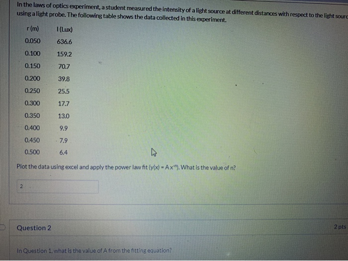 Solved In the laws of optics experiment, a student measured | Chegg.com