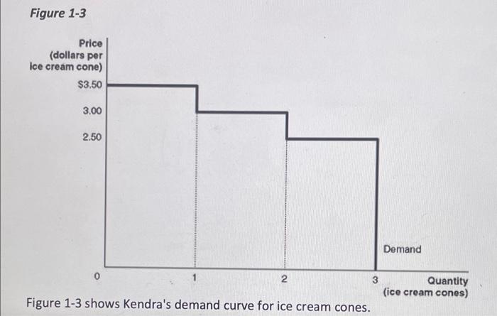 Solved 1. DD Food buys 50,000 boxed of ice cream cones every