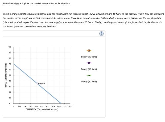 Solved 5. Shortrun supply and longrun equilibrium Consider