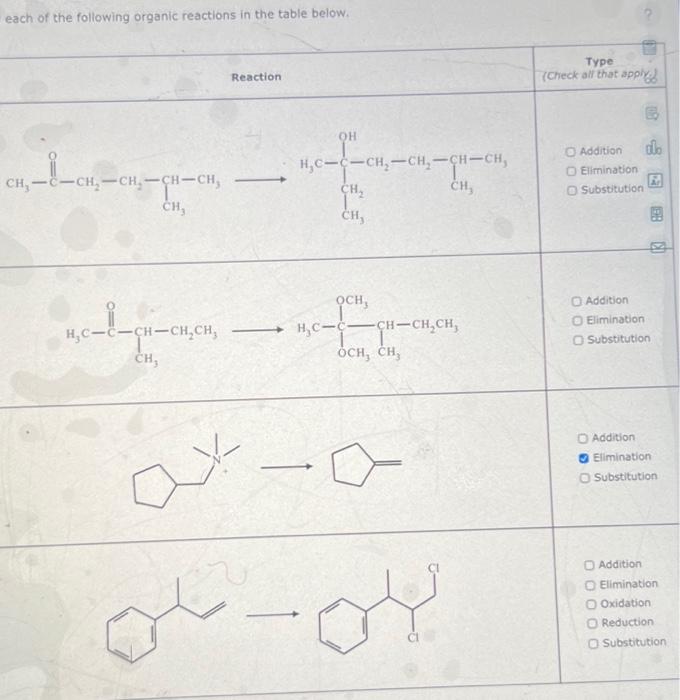 Solved each of the following organic reactions in the table | Chegg.com