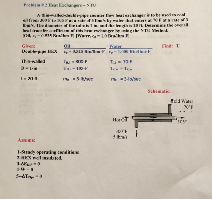 Solved Problem # 2 Heat Exchangers - NTU A | Chegg.com