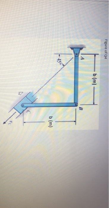 Solved Figure of Q4 b (m) B b (m) The slider block C moves | Chegg.com