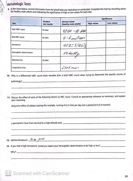 Solved Hematologic Tests 9. In the chart below, record