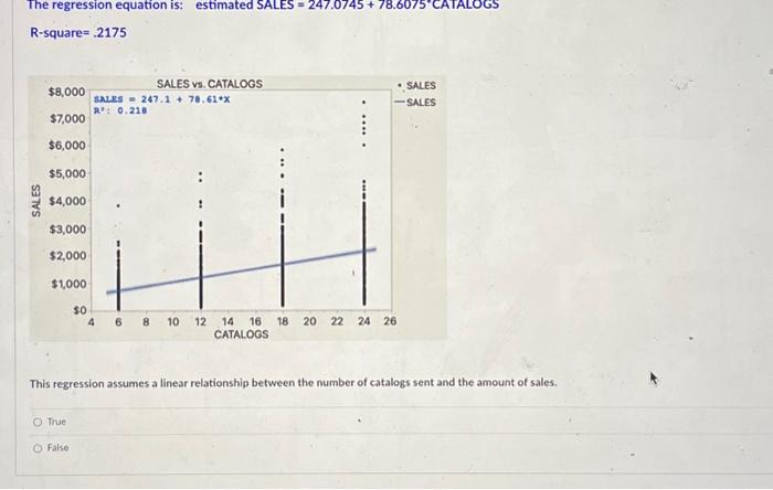 Solved The regression equation is: estimated SALES | Chegg.com