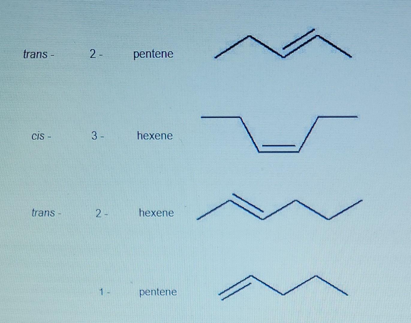 Solved trans- 2 - pentene cis 3 - hexene trans 2 - hexene | Chegg.com