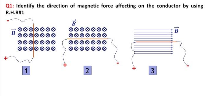 Solved Q1: Identify the direction of magnetic force | Chegg.com