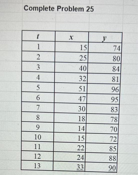 Complete Problem 25Complete Problem 25Complete | Chegg.com