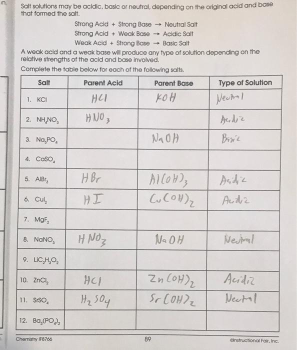 Solved in Salt solutions may be acidic, basic or neutral, | Chegg.com