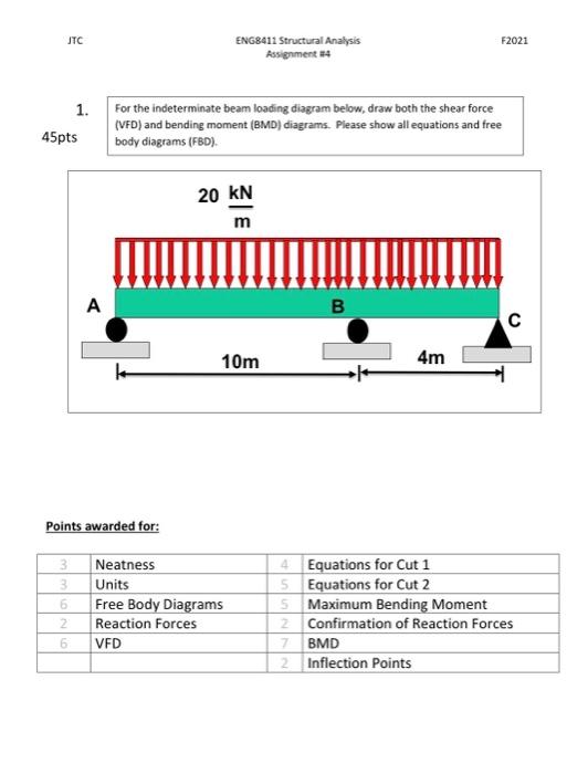 Solved ITC F2021 ENG8411 Structural Analysis Assignment 1. | Chegg.com