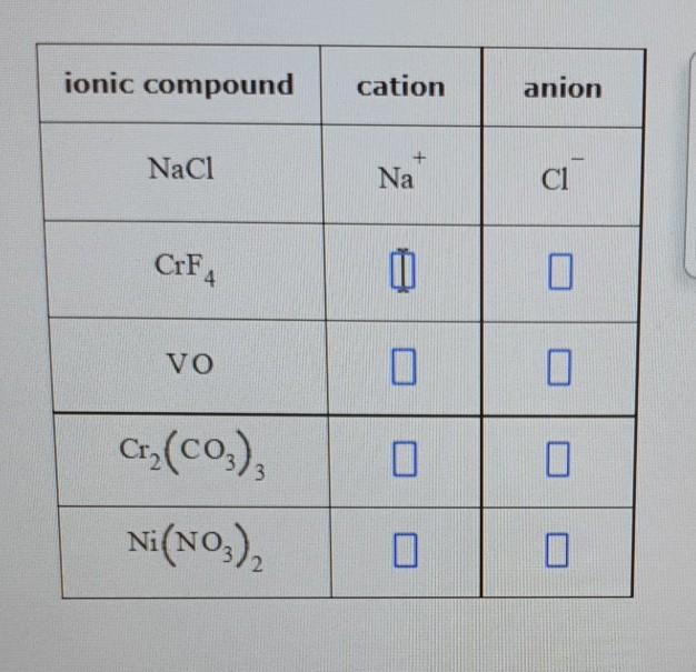 Solved ionic compound cation anion + NaCl Na Ci CrF4 0 VO O | Chegg.com