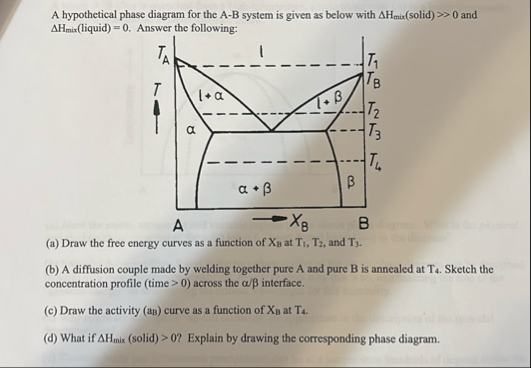 A hypothetical phase diagram for the A-B ﻿system is | Chegg.com