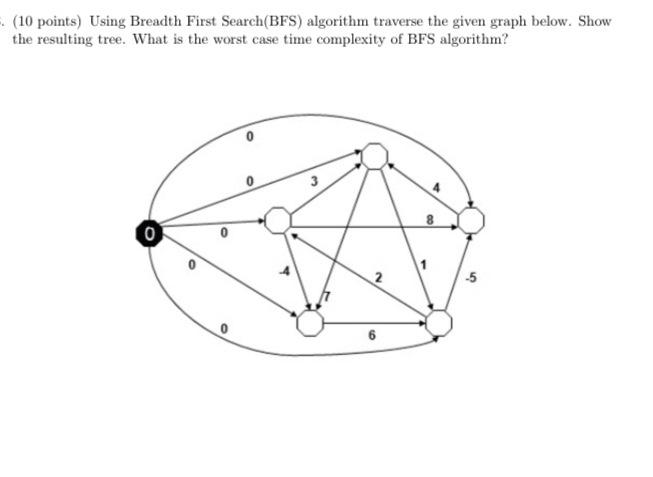 Solved (10 Points) Using Breadth First Search(BFS) Algorithm | Chegg.com