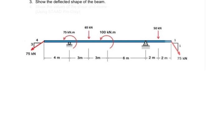 3. Show the deflected shape of the beam. | Chegg.com