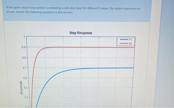 Solved If the given closed-loop system is excited by a | Chegg.com