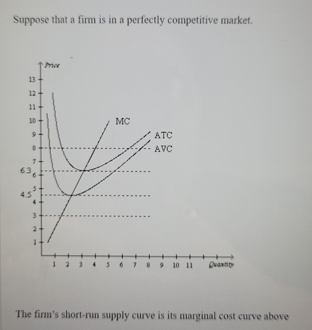 Solved Suppose That A Firm Is In A Perfectly Competitive | Chegg.com