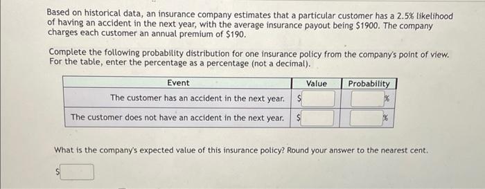Solved Based on historical data, an insurance company | Chegg.com