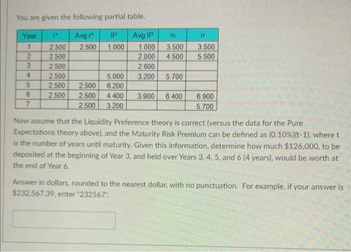 You are given the following partial table. Now assume | Chegg.com