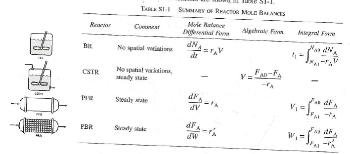 Solved The Liquid Phase Reaction Follows An Elementary R Chegg Com