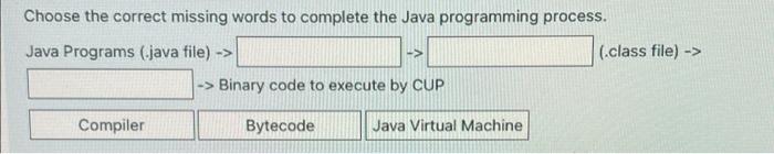 Solved choose the correct missing words to complete the Java | Chegg.com